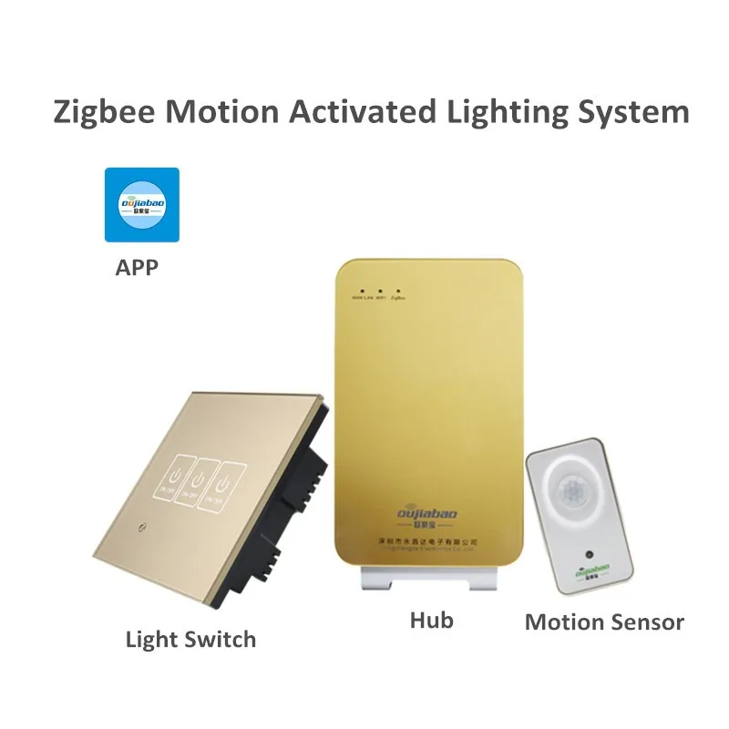 Zigbee Motion Activated Lighting System Buy Motion Sensor Light