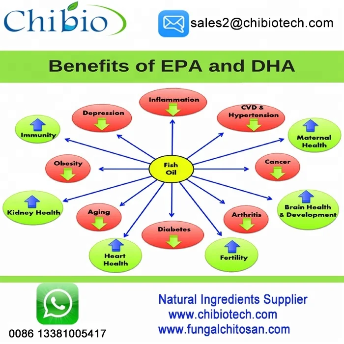 DHA OMEGA 3 FISH ALGAE OIL 038.JPEG