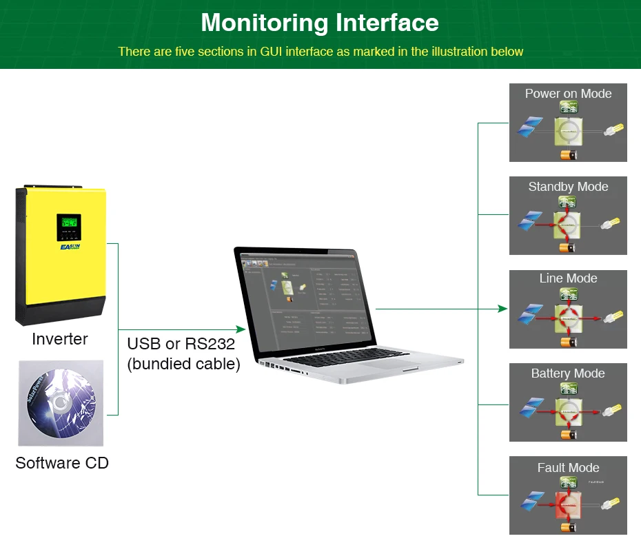 EASUN POWER 250V Dc To 220V Ac 48V 3 Phase 6Kw On Grid 6Kva Hibrid
