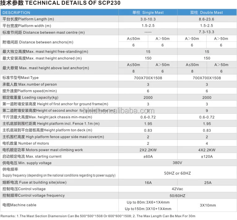technical details of SCP230 LIFTING PLATFORMS.jpg