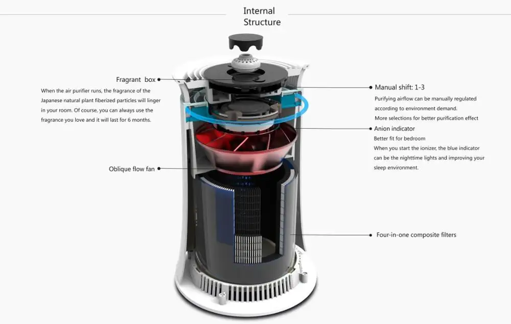 Oem Air Purifier,Filter Pm2.5 Air Purifier - Buy Air Purifier,Oem Air