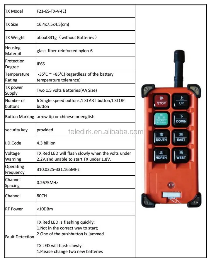 conlog electricity manual