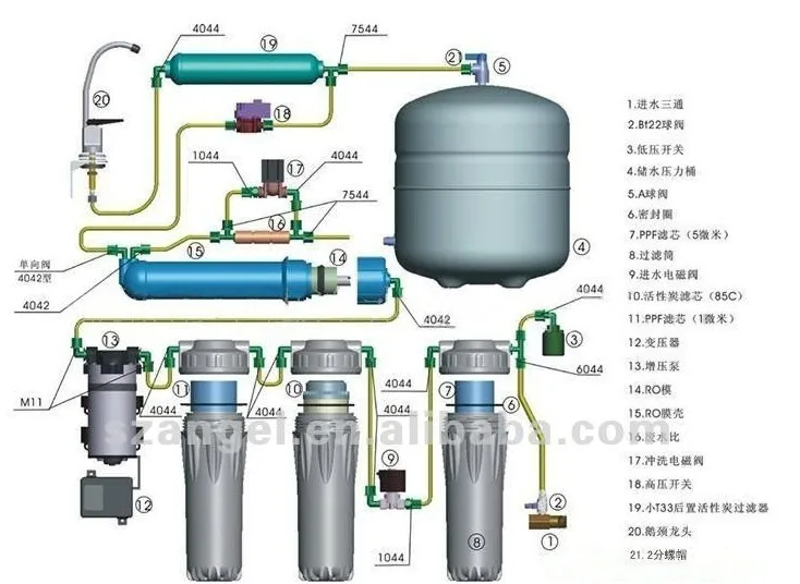 Japanese Home Water Purification System Buy Water Purification System