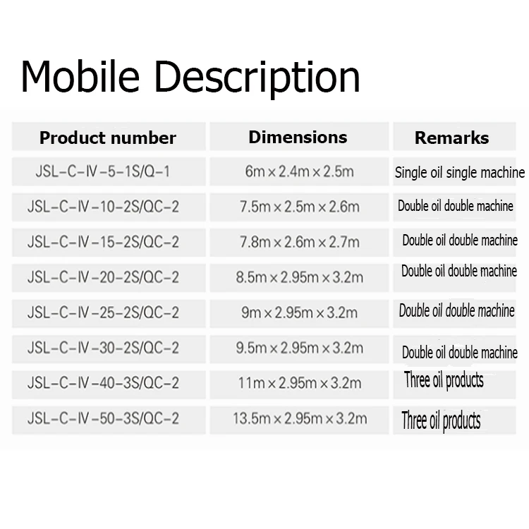 mobile fuel petrol station