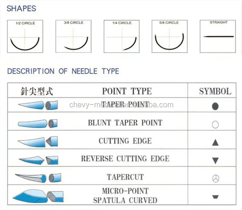 Ethicon Absorbable Suture Chart