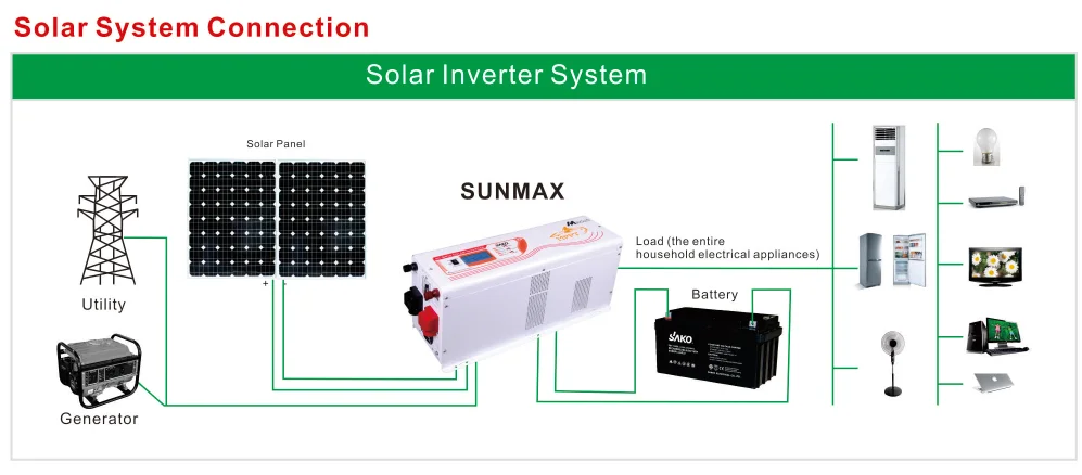 Sunmax .png