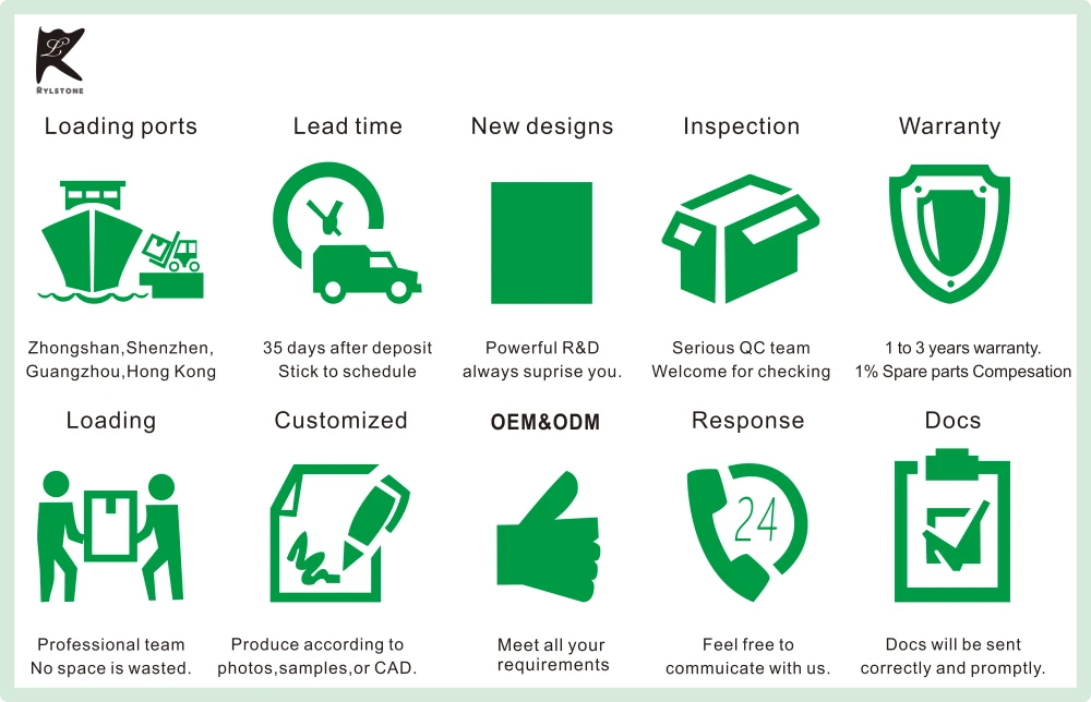 Our service