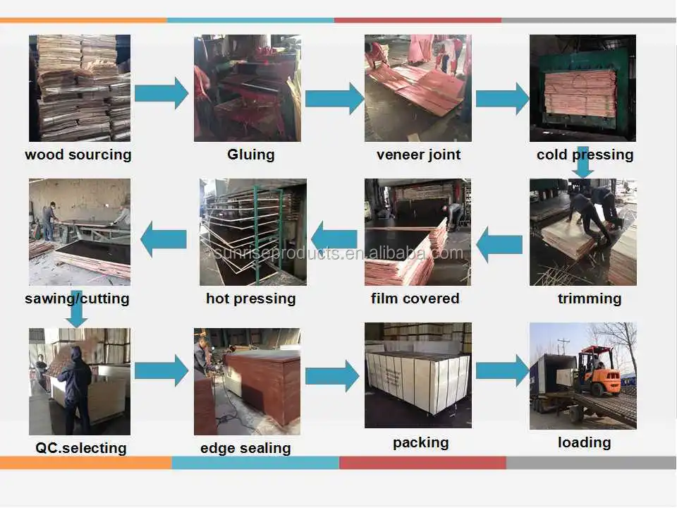 Hohe Qualität Film Konfrontiert Wasserdicht Sperrholz Platten - Buy