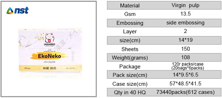 tissue-specifications