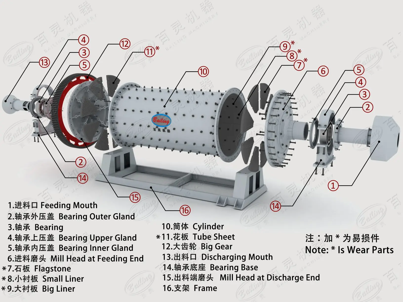 Ball Mill - 