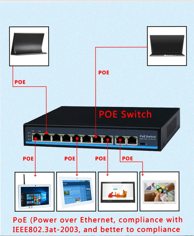 Meeting room digital signage 10 inch wall mount poe android tablet surrounding LED light with RFID / NFC
