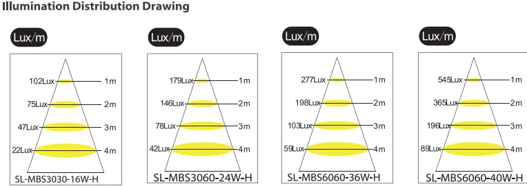 Stronglumen panel light details2.png