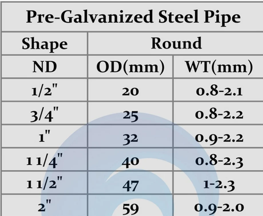 Screw Threaded Galvanized Pipe/threaded Coupling/threading Galvanized