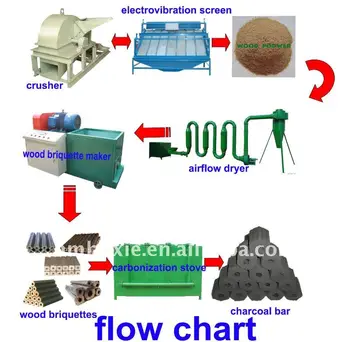 Timber Manufacturing Process Flow Chart