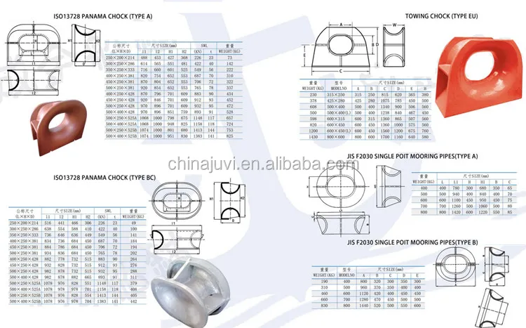 marine ship for panama chock