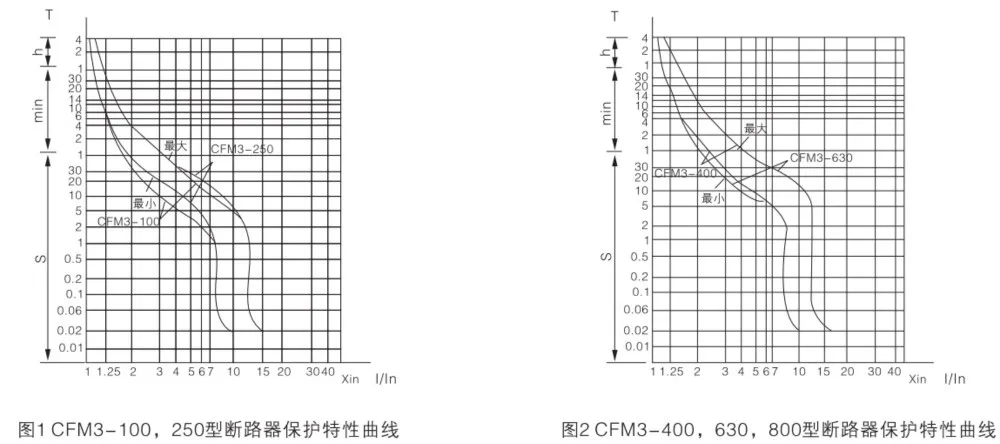 FATO CFM3 MCCB Circuit Breaker, Prices Of MCCB, MCCB 630 Amps