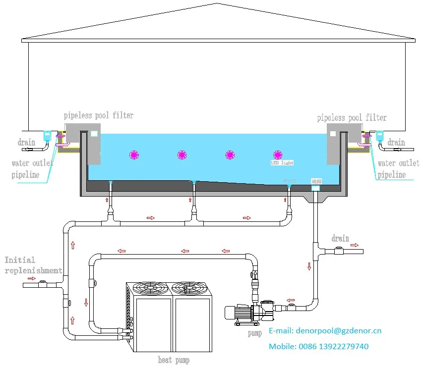 Система подогрева воды. Pool Heat Pump схема. Схема подключения тепловой насос для бассейна с подогревом. Схема подогрева уличного бассейна. Тепловой насос для бассейна схема.