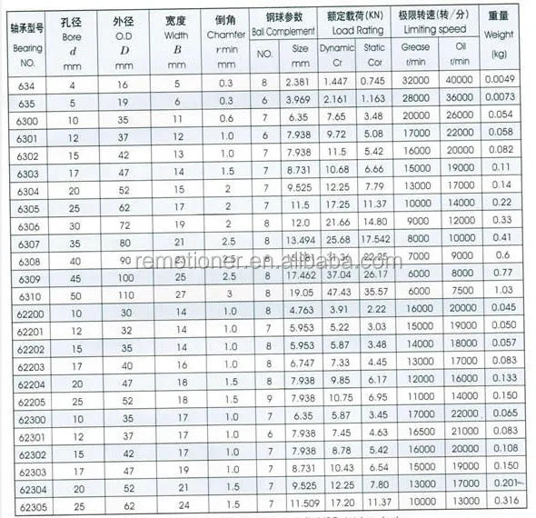 China Factory Plastic Ball Bearing With Ceramics Ball Bearing 6004 Buy Bearing 6004 Plastic Bearing Ball Bearing Product On Alibaba Com