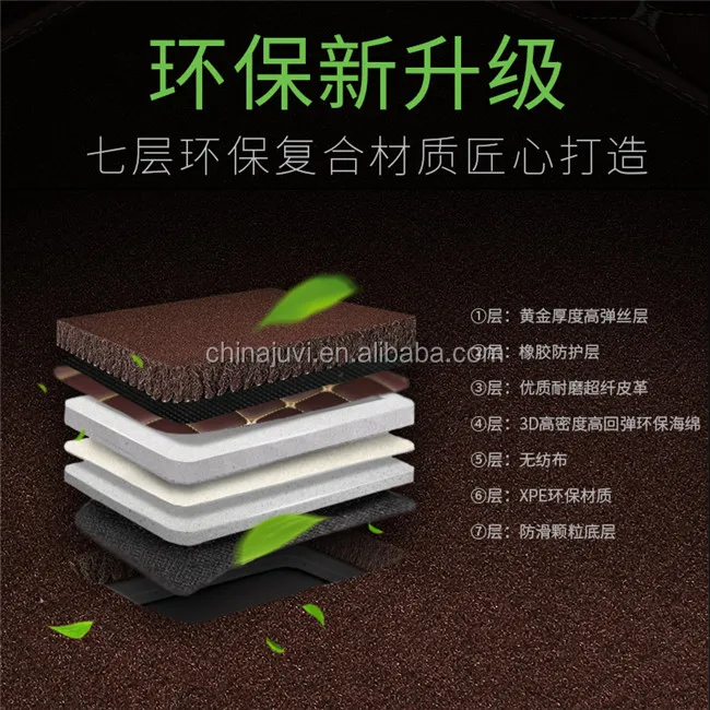 High quality new design car mats for BMW 320li X1 X3 X5 X4 X6 528Li 525li gt320i 320i