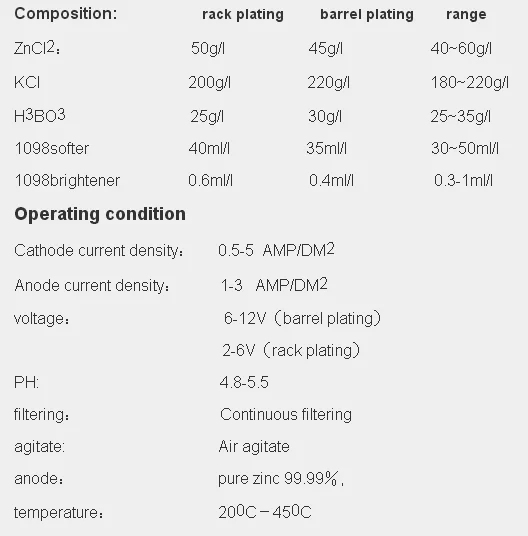 zinc plating chemical composition