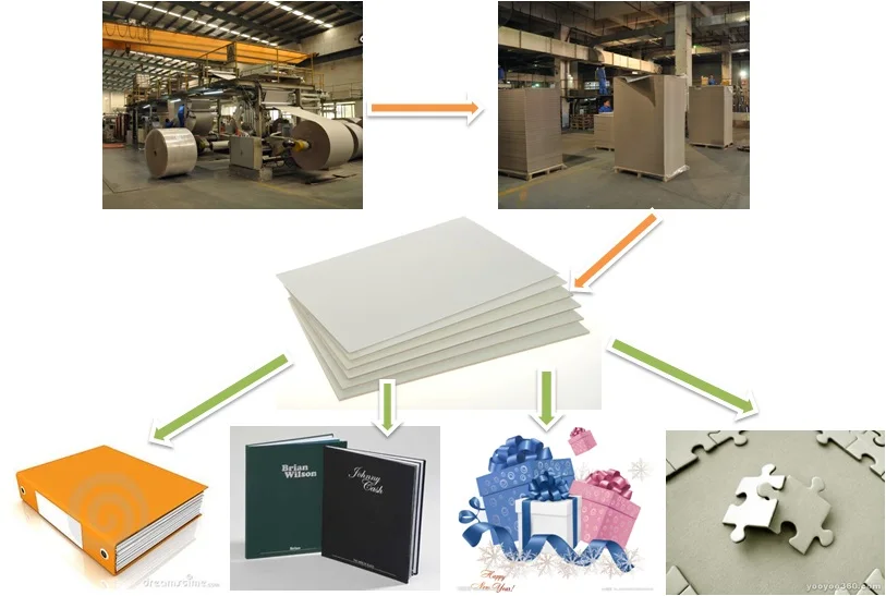 Compressed Biodegradable Grey Cardboard Paper Board Manufacturer Buy