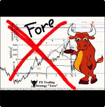 Forex market products
