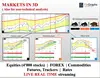 FinGraphs Markets in 3D, No background in Technical Analysis needed