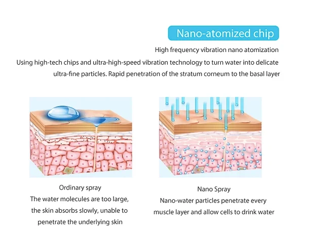 Nano mist sprayer (8).png