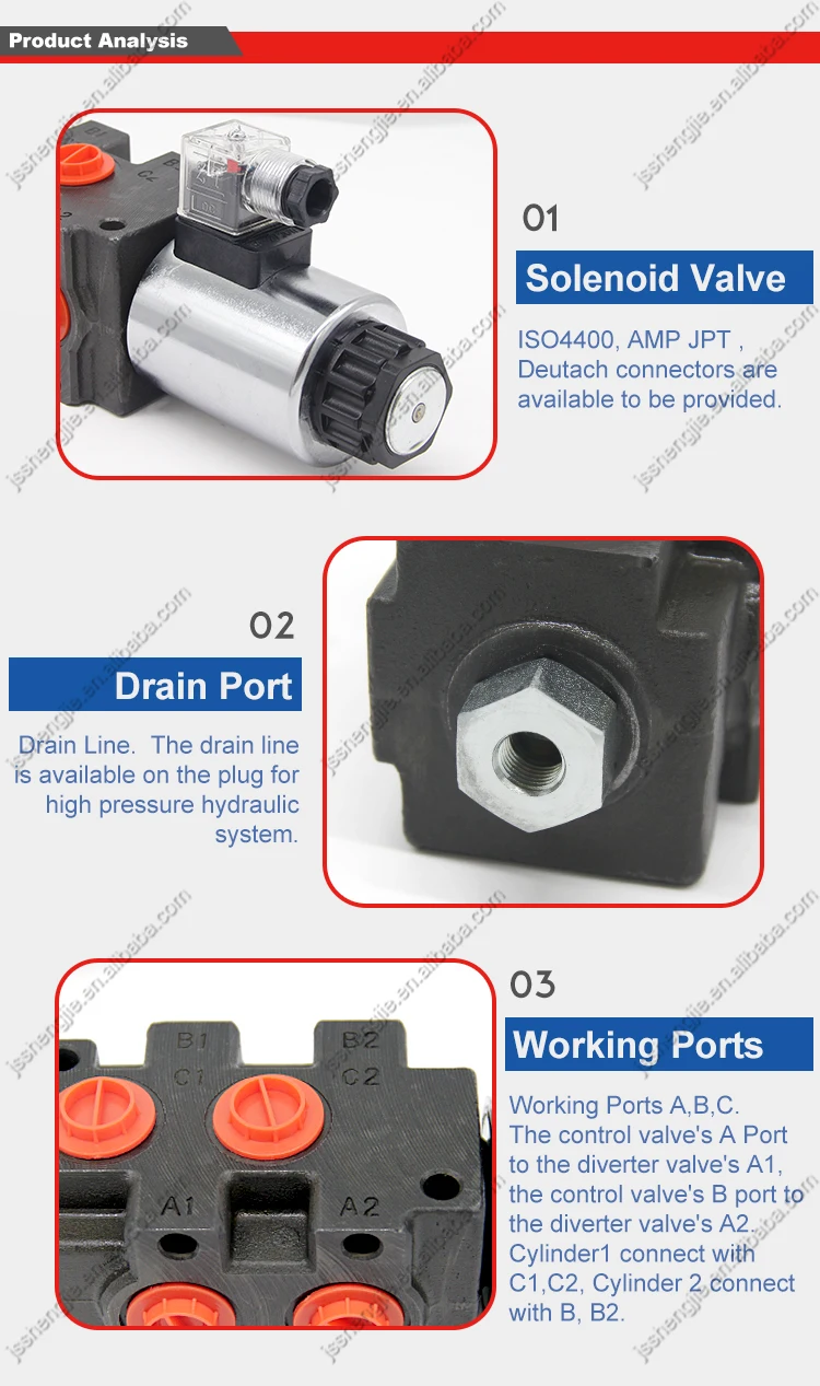Svv09 Directional Control 3 Way 12v Hydraulic Solenoid Valve Buy