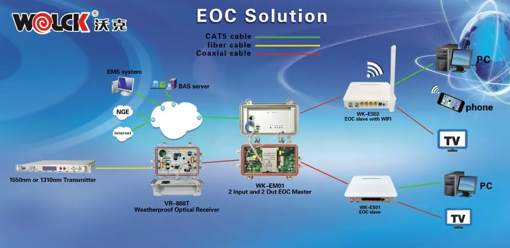 Wifi eoc slave настройка