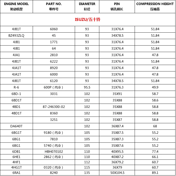 Diesel Engine Piston For Isuzu 6bd-1 - Buy Piston,Engine Piston 6bd-1 ...