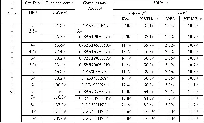 Sanyo Hermetic Compressor,Sanyo Rotary Compressor,Sanyo Scroll ...