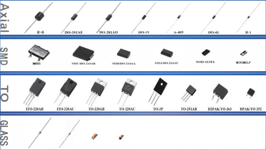 SP10U45L-T Low VF Schottky Diode with TO277 package