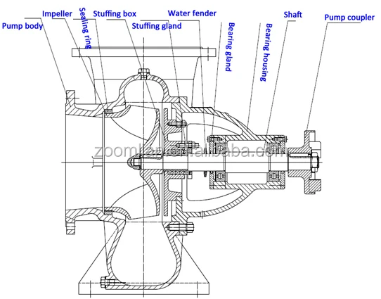 Hw iCentrifugali iPumpsi sump iPumpi iBackupi water Sump iPumpsi 