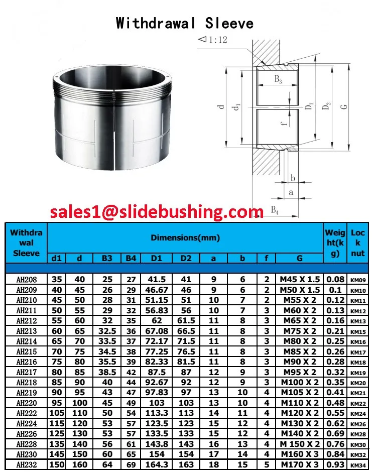 Consolidated Bearing WITHDRAWAL NUT HM-80 T 