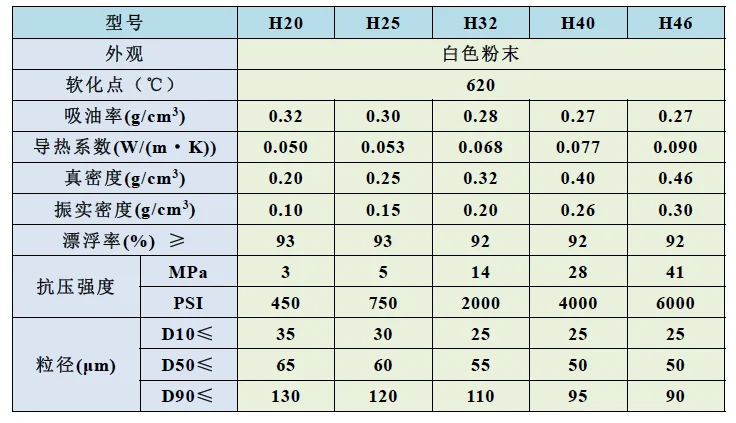 Emulsion Explosives Use Hollow Glass Microspheres