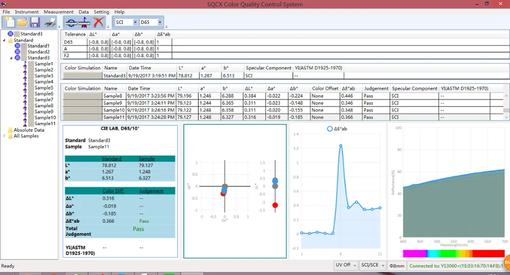 Car Paint Spectrophotometer Data Color Spectrophotometer Price For Sale