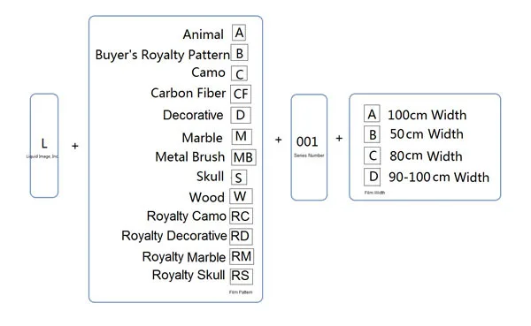 Number of our Film.jpg