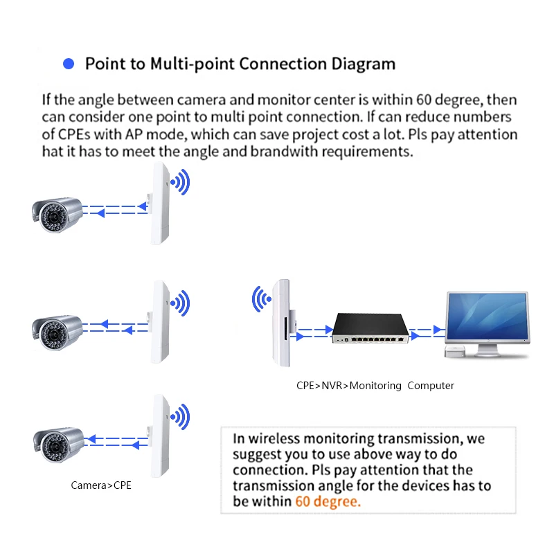 openwrt 150mbps ar9331 1km outdoor wireless access point wifi wlan 24ghz enterprise
