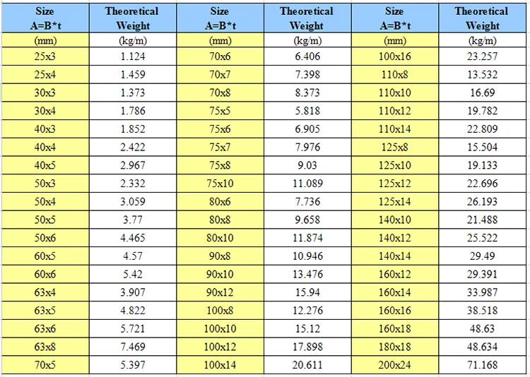 Aluminium Angles Weight Chart Inox Steel India 41 OFF