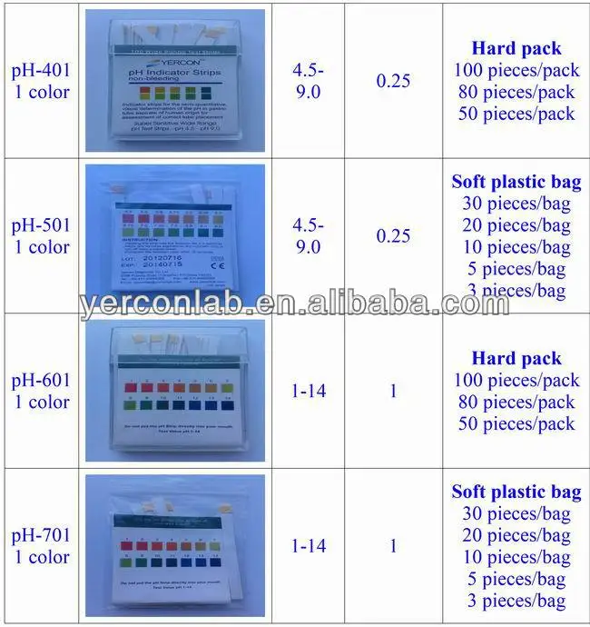 pH map english new 2