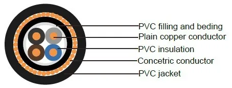 Vde Nycwy 0.6 / 1kv Pvc Insulated Cable 4x240 / 120mm2 - Buy Nycwy ...