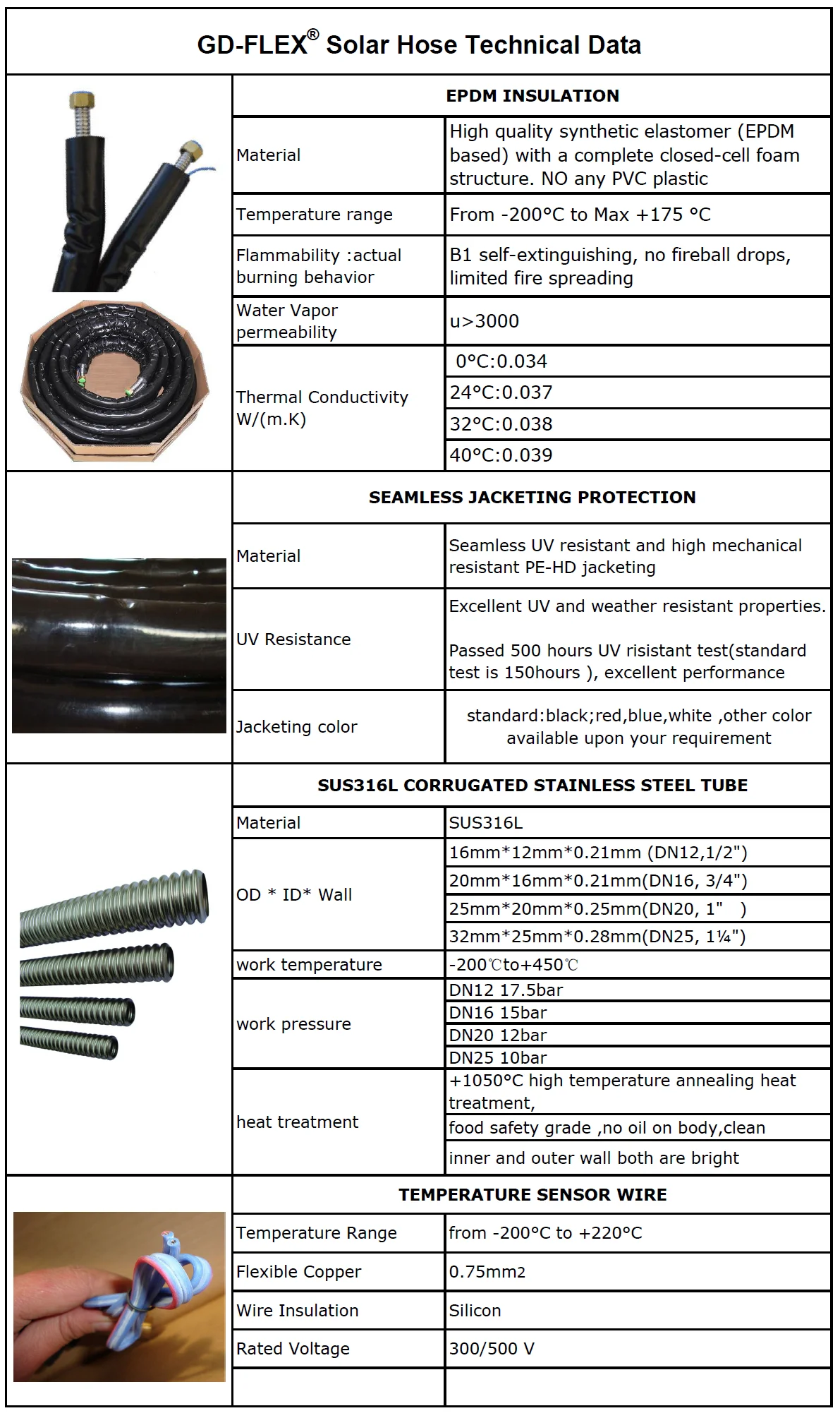 GDFLEX technology  Data