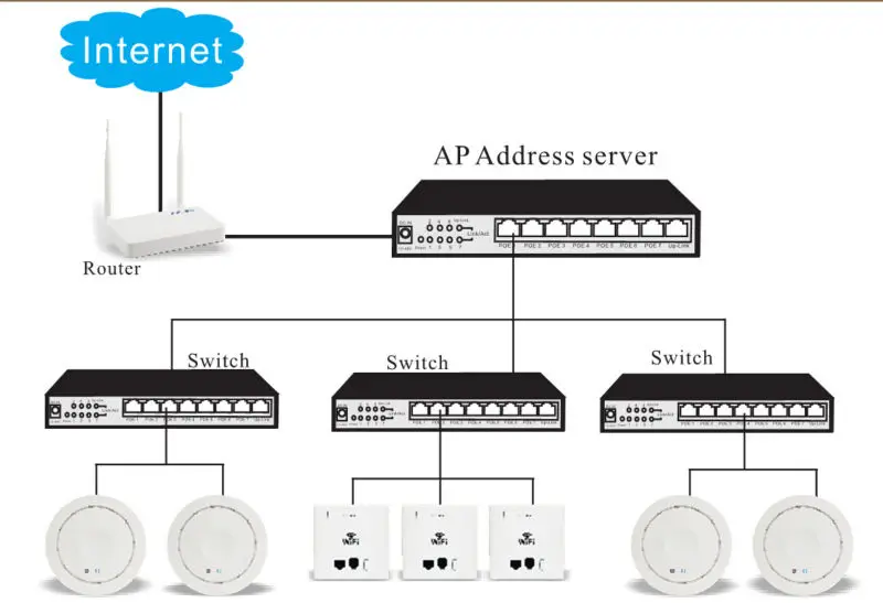 Software Wifi Repeater