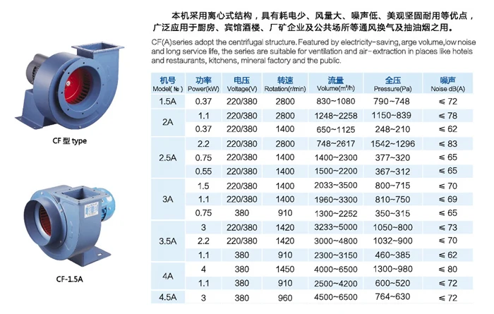 CF multi-blade centrifugal fan