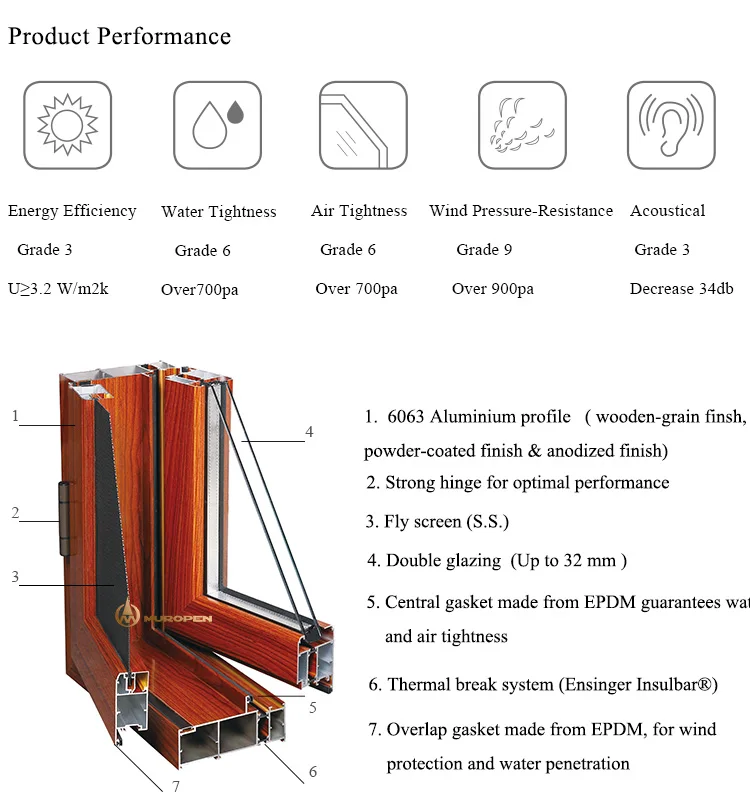 Double Glazed Windows Australia Standard AS2047 Approved Aluminium Window Sliding Windows iron window grill design anodized