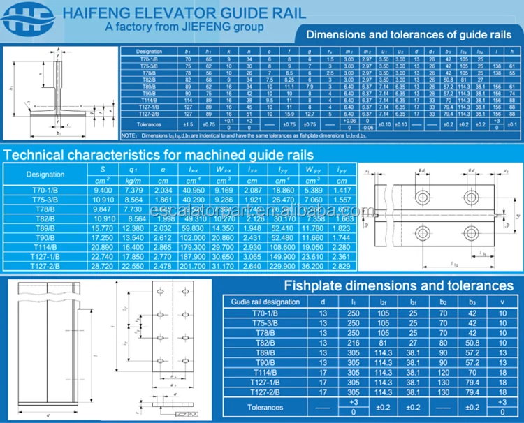 Вес направляющей. Лифтовая направляющая t90. Лифтовые направляющие т90 Размеры. Вес лифтовой направляющей t89. Лифтовая направляющая т82 вес.