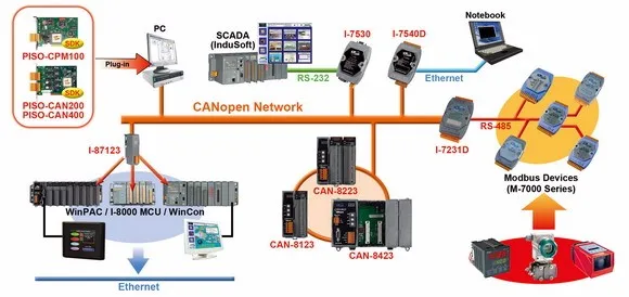 Lan Reduced Wiring Network Cable Misumi Malaysia