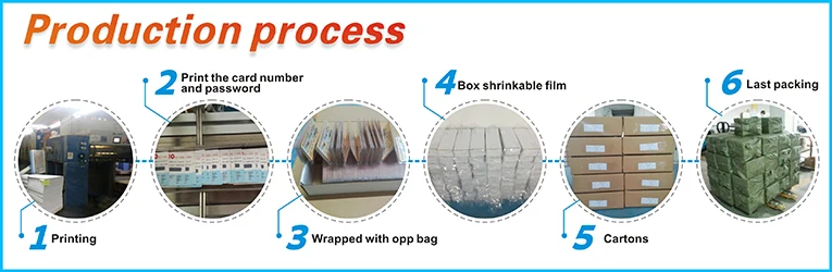 paper production process