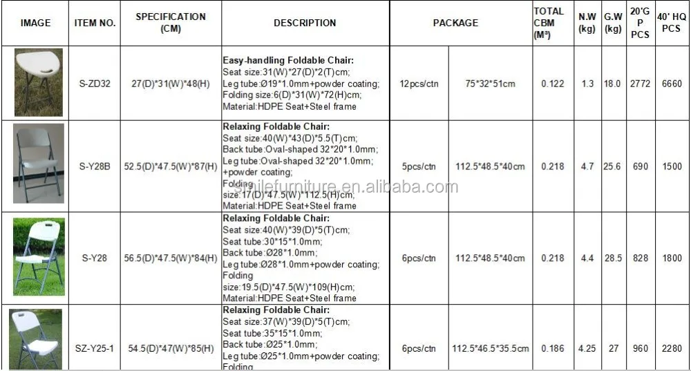Plastic chairs description.jpg